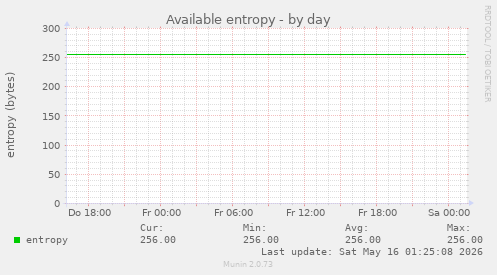 Available entropy