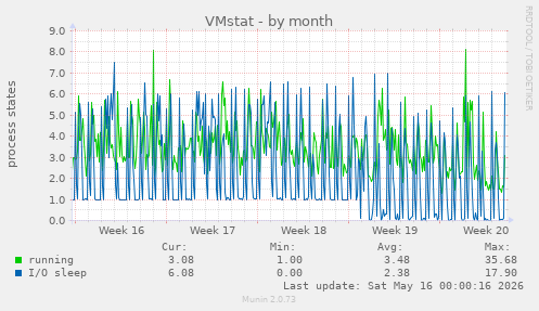 VMstat